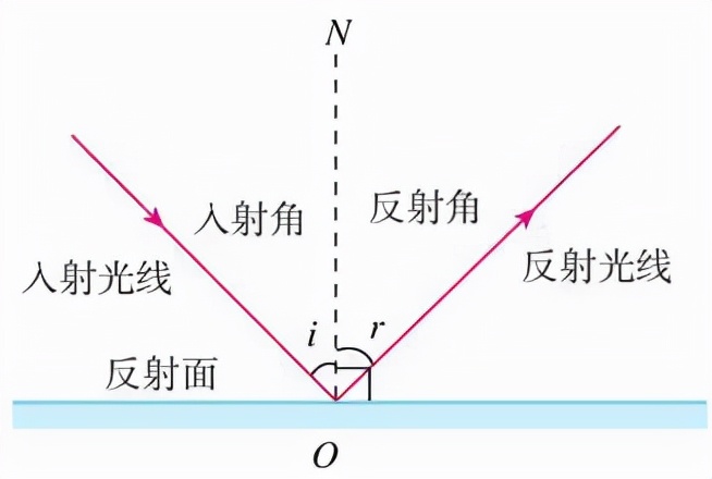 小孔成像成的是什麼像小孔成像的像有什麼特點原理是什麼