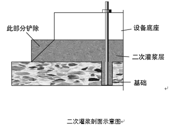 设备基础预埋件、预埋螺栓位置保障措施