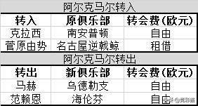 荷甲到巴萨是个大飞跃(秘籍！荷甲新赛季18支球队大巡礼 贾府埃因霍温继续二人转？)