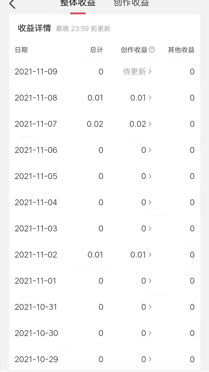 创作过程中，你有过这样的困惑吗？