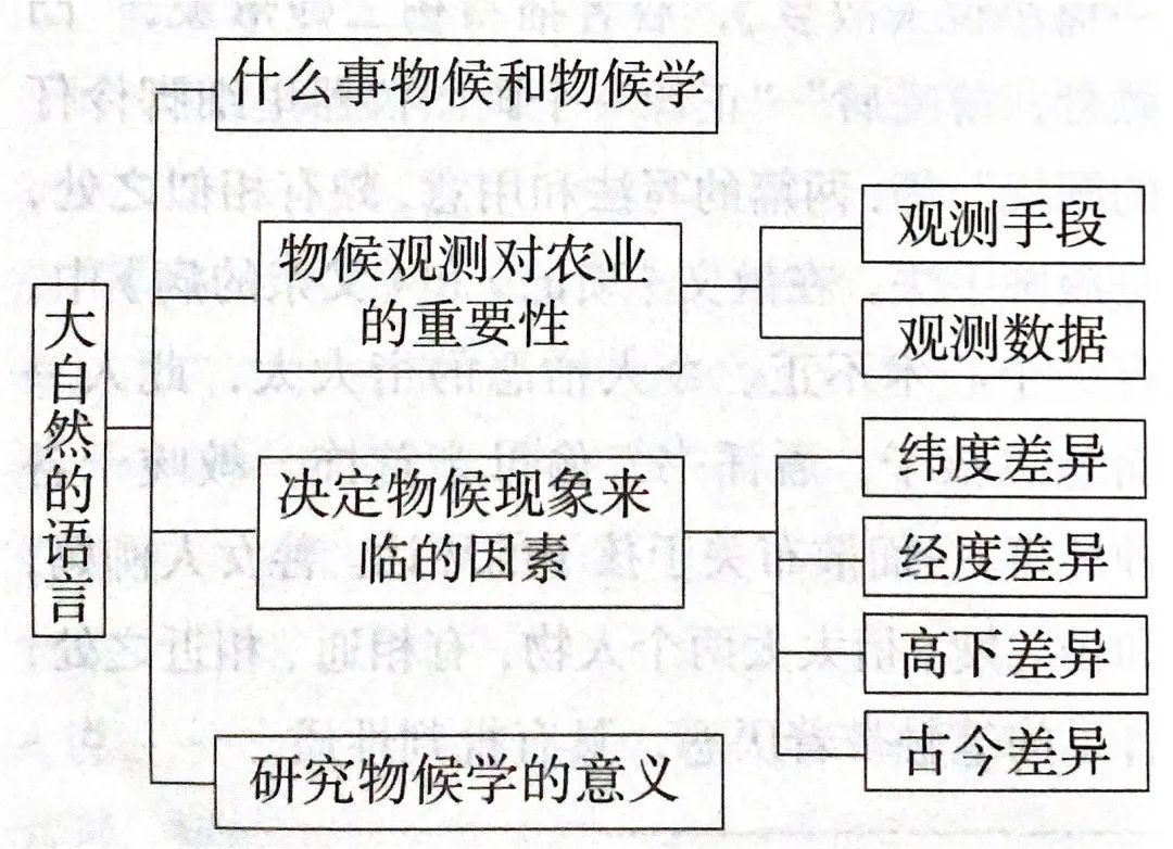 大自然的语言教案 《走进大自然》教案-世界十大之最