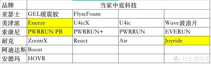 李宁奥尼尔VTR高端实战篮球鞋低帮冲击蓝色2024代