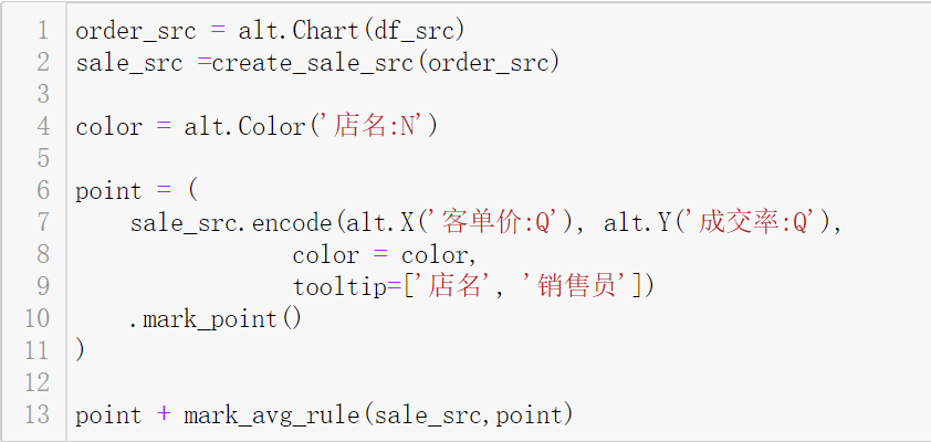 Python能做出BI软件的联动图表效果？这可能是目前唯一的选择