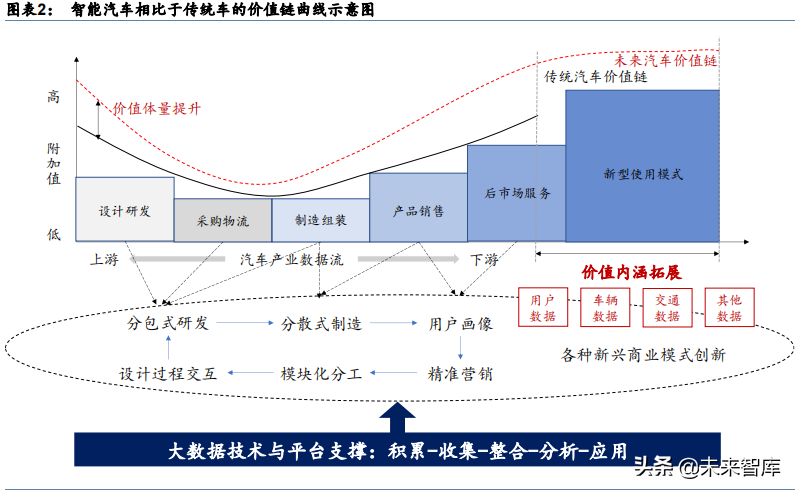 汽车实训报告：汽车行业现状与发展趋势研究