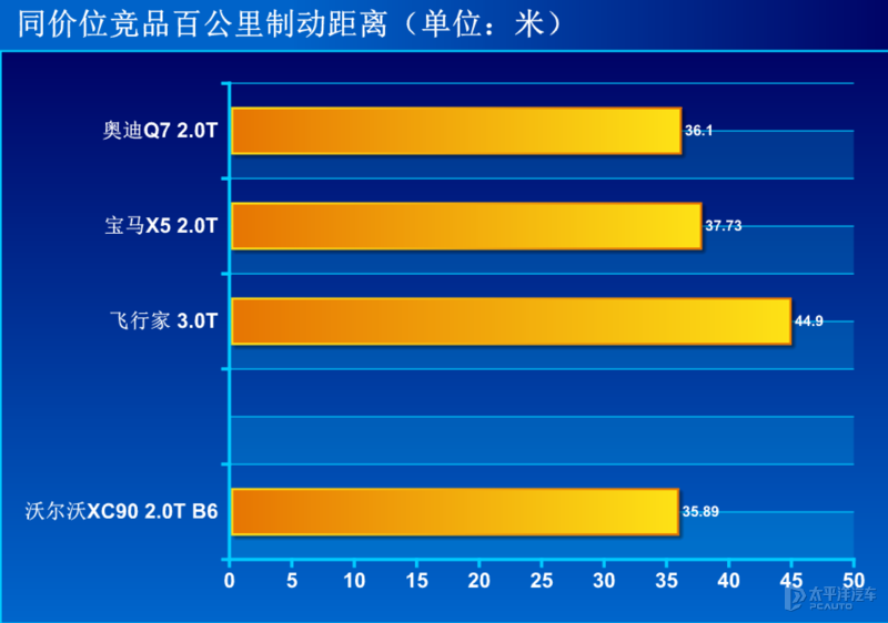 新增48V轻混，还优惠近10W元！新款沃尔沃XC90会是7座SUV最优选？