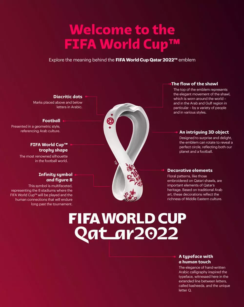 卡塔尔世界杯图标(2022卡塔尔世界杯LOGO正式公布，像如意、像青花瓷......)