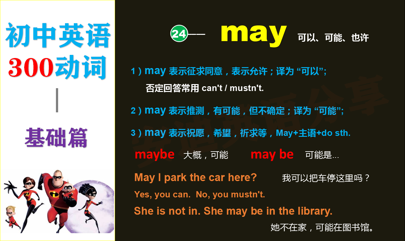 初中英语动词21讲:情态动词may,maybe与may be