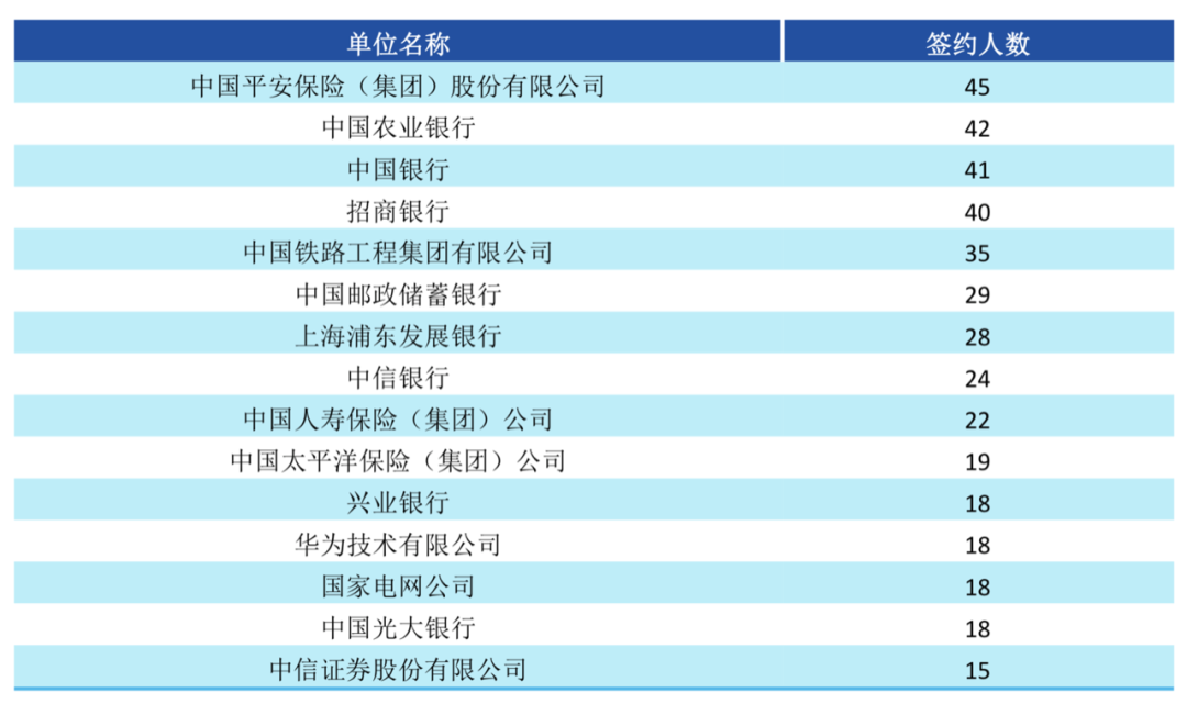 成都大学就业(七所高校数据揭秘，重庆、成都的人才都去哪了)