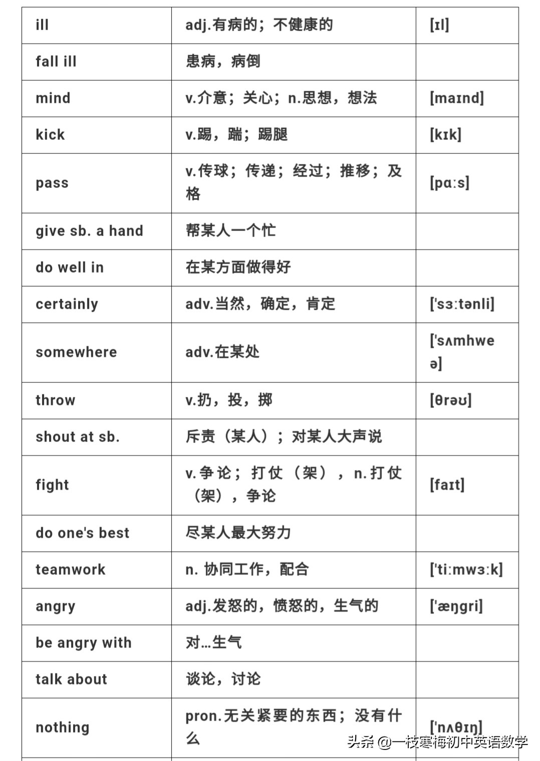 喜欢哪个球星英文(仁爱版八年级英语上册 Unit 1 T1~T3知识汇总)