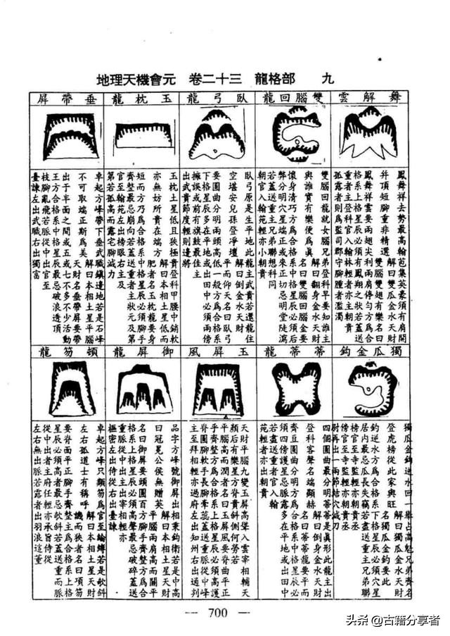 风水地理书（龙格部）