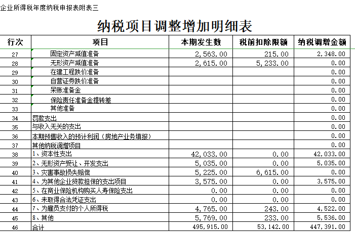 2020财务部常用表格汇总大全：肯定是很多会计、出纳都在找