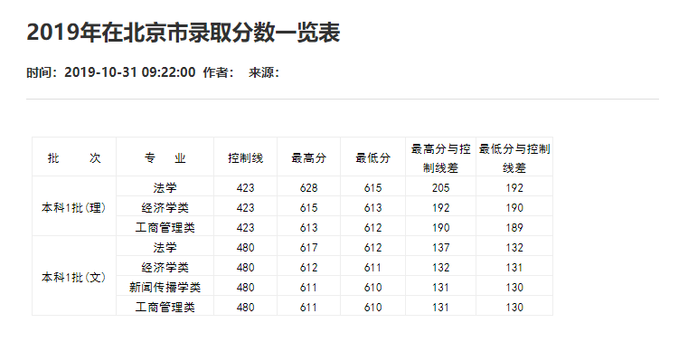 刚刚！2021重庆市高考分数线重磅公布！