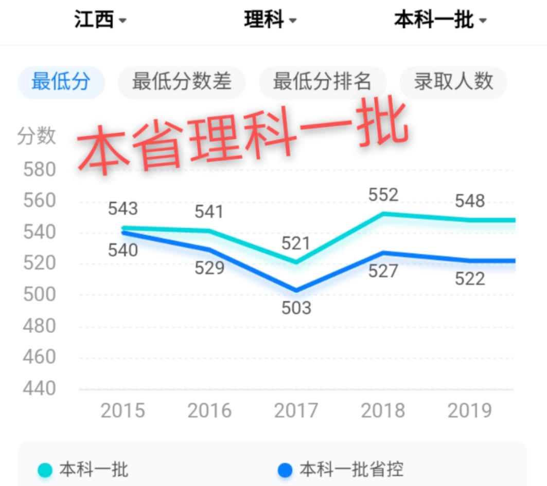 江西师范大学实力不可小觑，知道它强在哪吗？