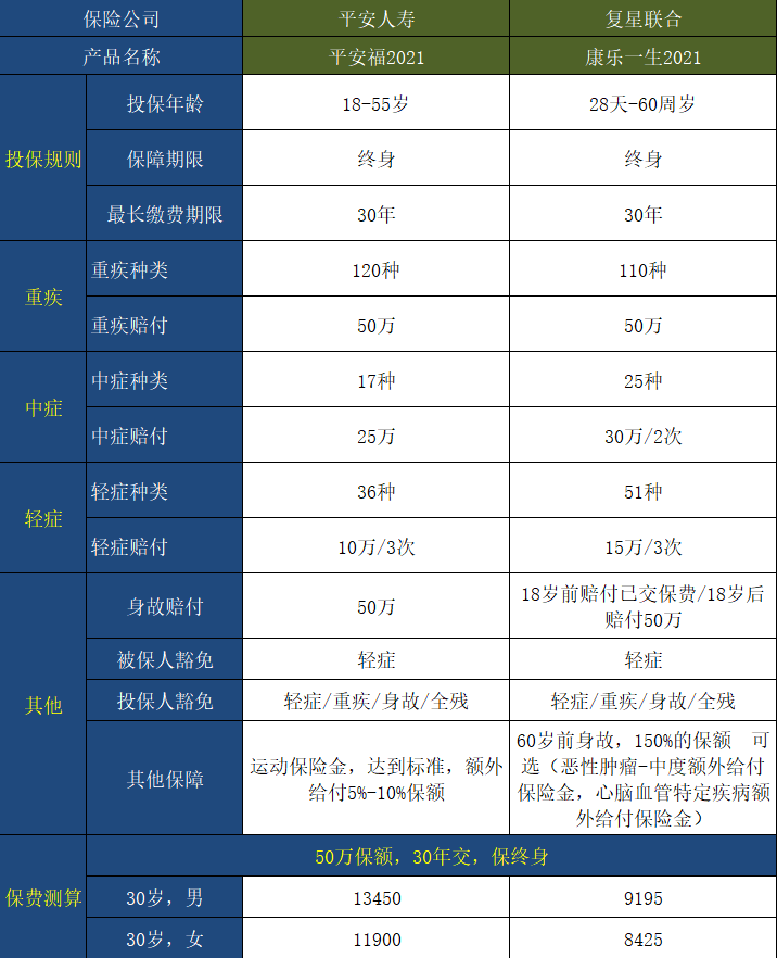 网上保险这么便宜是真的吗？靠谱吗？