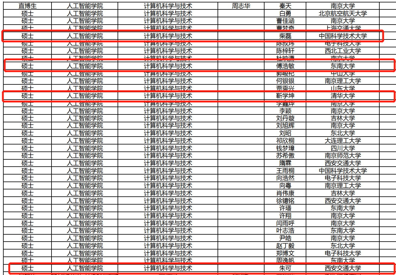南大研究生招4千，数学系推免学生有八成，新闻院多数来自本校