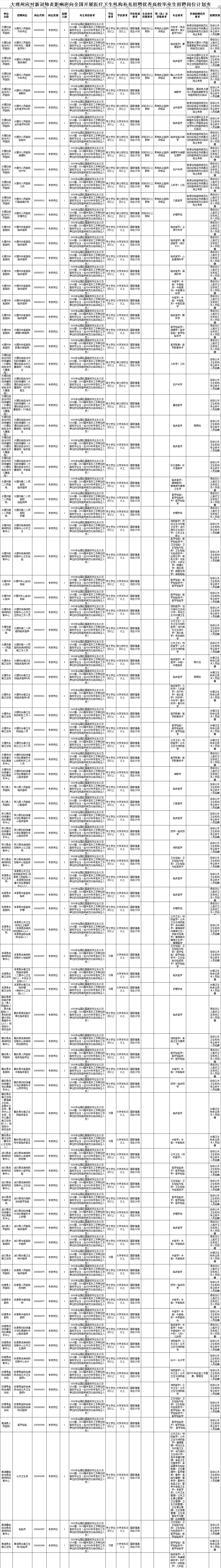 大理护士最新招聘信息（录用补贴20000元）