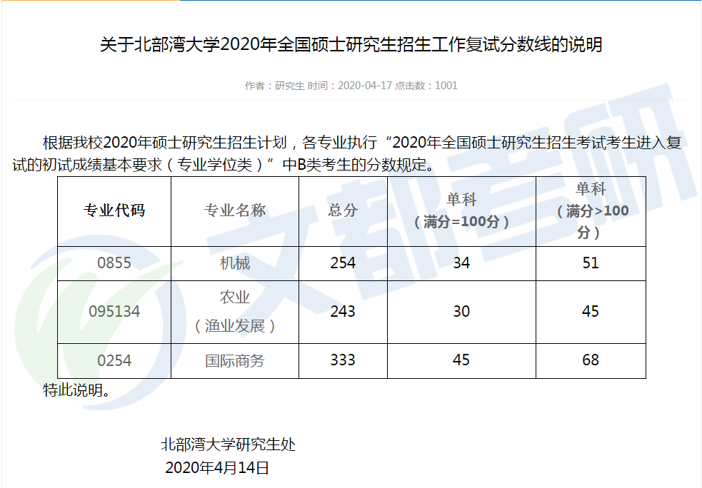 汇总丨广西各大高校2020考研调剂信息及复试线最新汇总来啦！