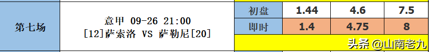 十四场即时比分直播(21115期14场胜负彩分析：阿森纳VS热刺；拉齐奥VS罗马)