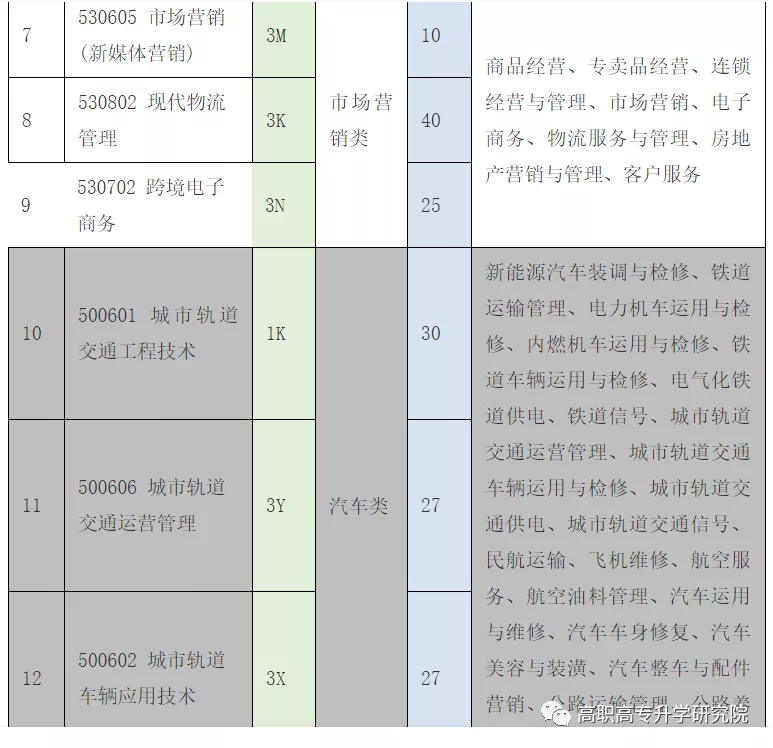 河南水利与环境职业学院