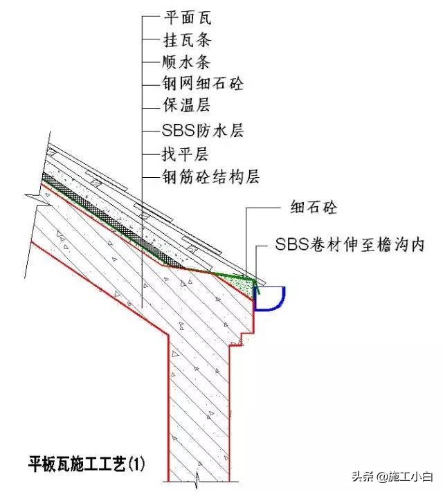 知名企业“施工节点”做法讲解