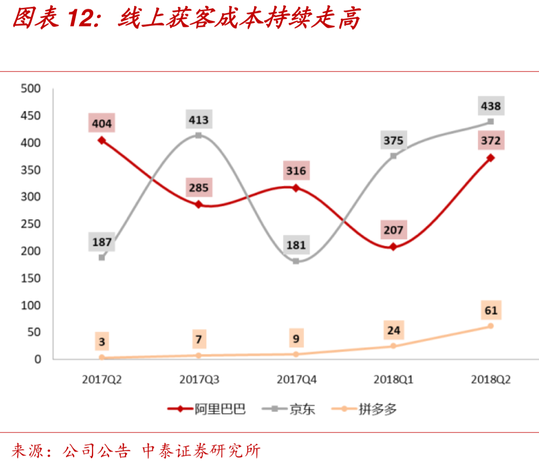 中国零售巨头-高鑫零售（欧尚&大润发）深度研究
