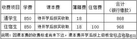 龙泉中学2021级高一年新生入学须知 （附：2021高一录取名单）