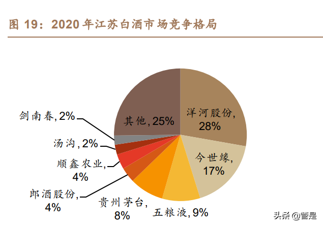 今世缘研究报告：“缘”成基业，“开”“V”塑高端