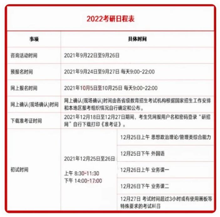 2022考研时间已定，两个“好消息”也随之而来，考研更容易了？