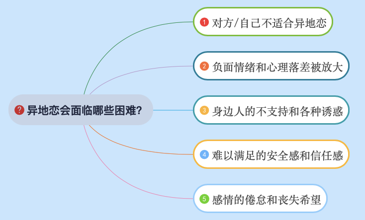 异地恋聊天记录曝光：异地虽苦，但有你很甜