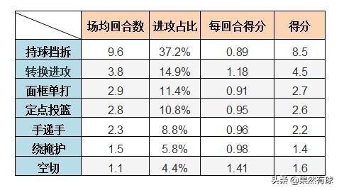 拉文戈登扣篮大赛(拉文与戈登：闪耀扣篮大赛的双子星，回归赛场表现为何大相径庭)