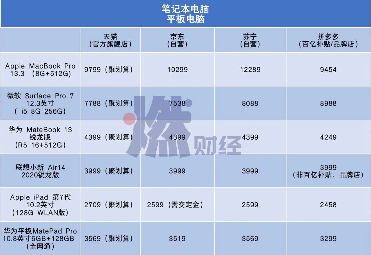 618百款爆品实测：猫狗狮拼谁更便宜？