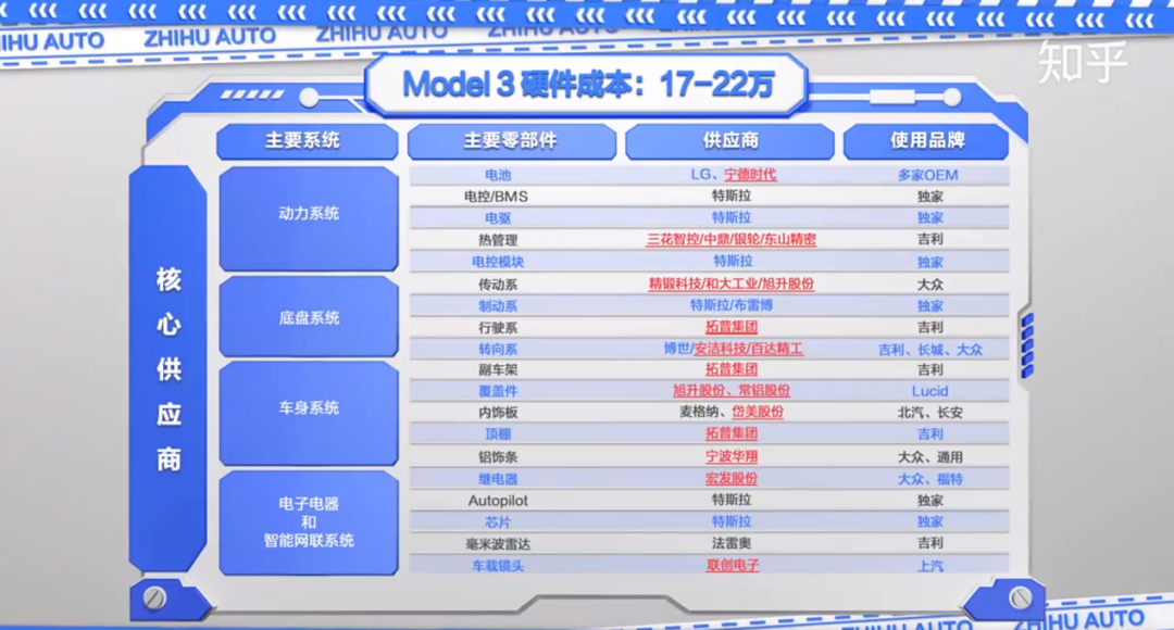 知乎拆解特斯拉：连螺栓都不放过的省料狂魔