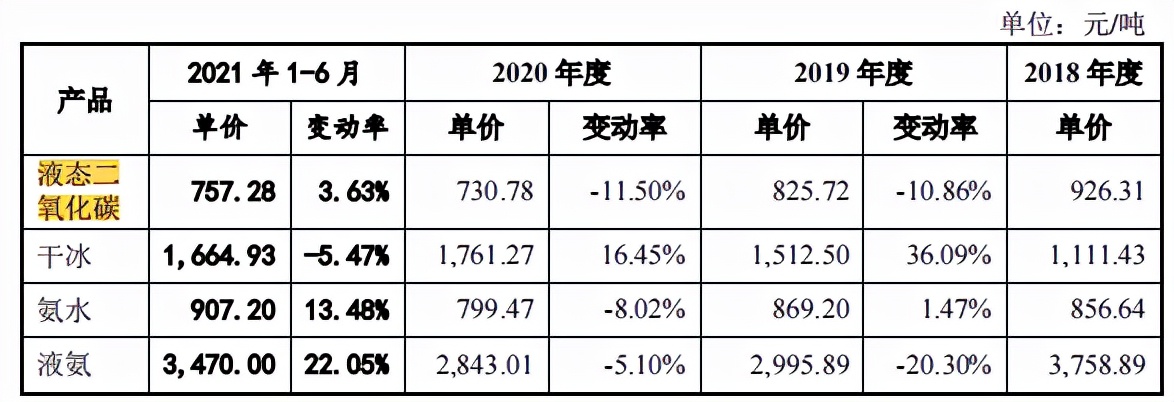 华达通区域集中，与上游石油炼化企业关系备受问询