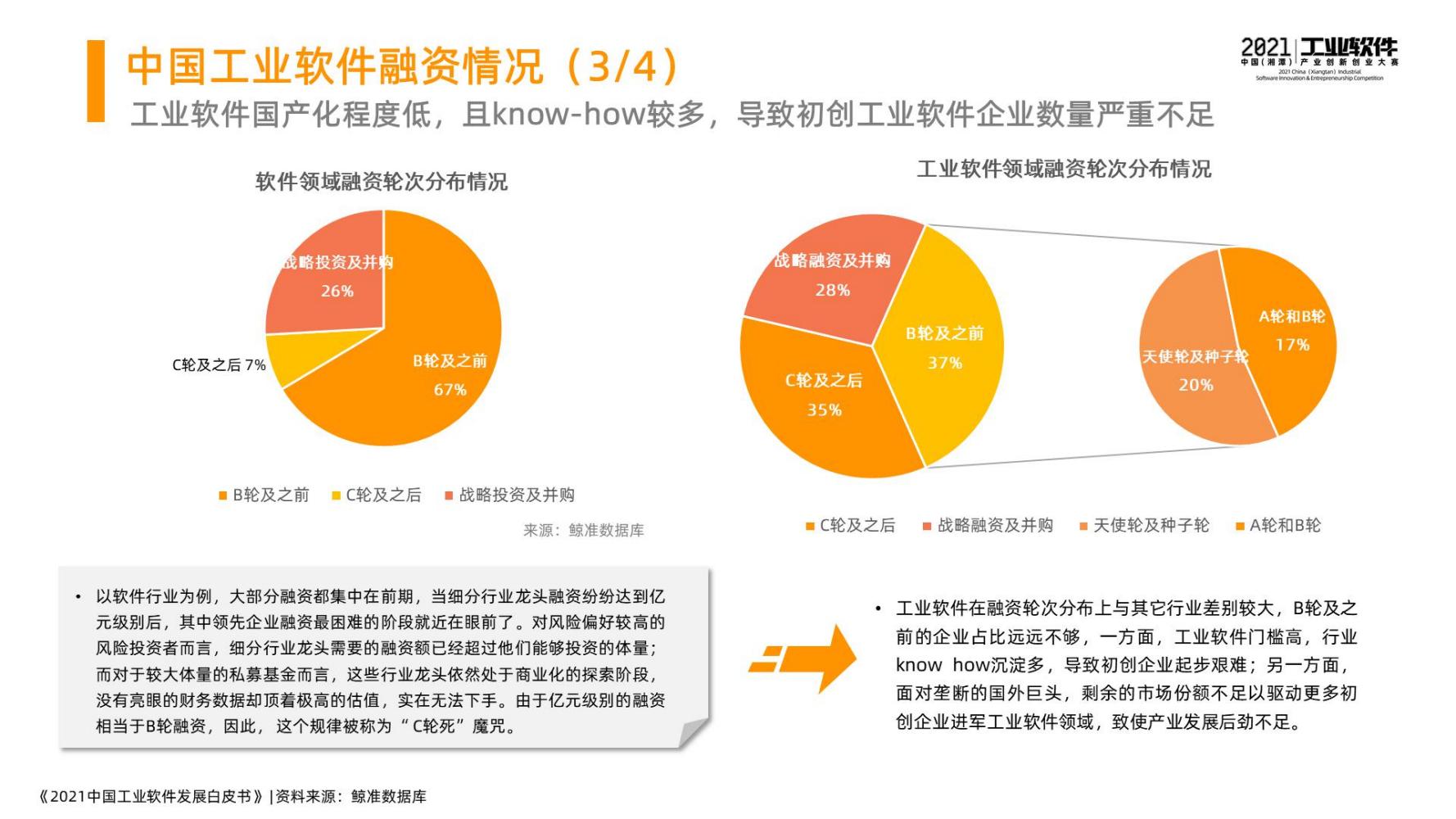 2021中国工业软件发展白皮书（完整版）