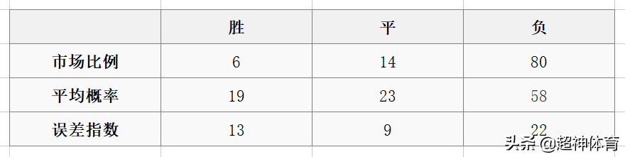 英超利物浦vs利兹联前瞻分析(9-12足球英超23点半赛事！利兹联VS利物浦，胜负预测 比分预测)