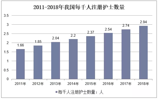 2020年首个热搜专业，四川开设“护理”专业的单独招生院校