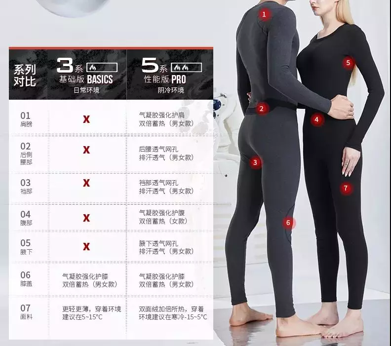 国产推出“超薄蓄热内衣”,保湿透气自发热!寒潮降温穿一件就够