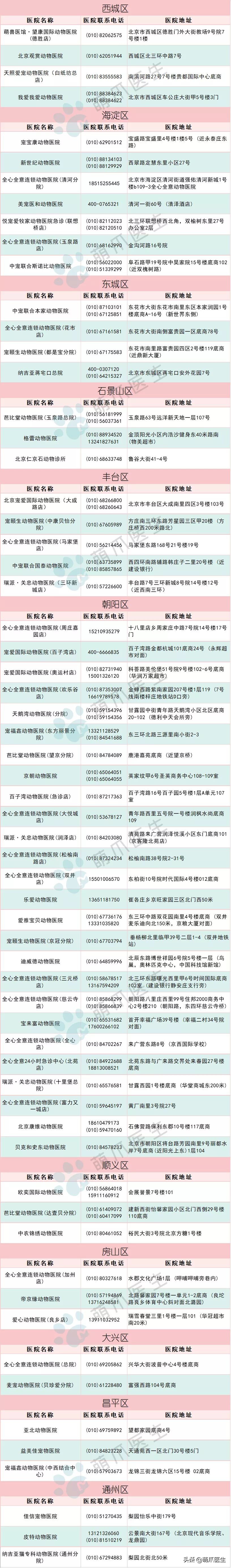 全国最全版：24小时宠物医院名单！