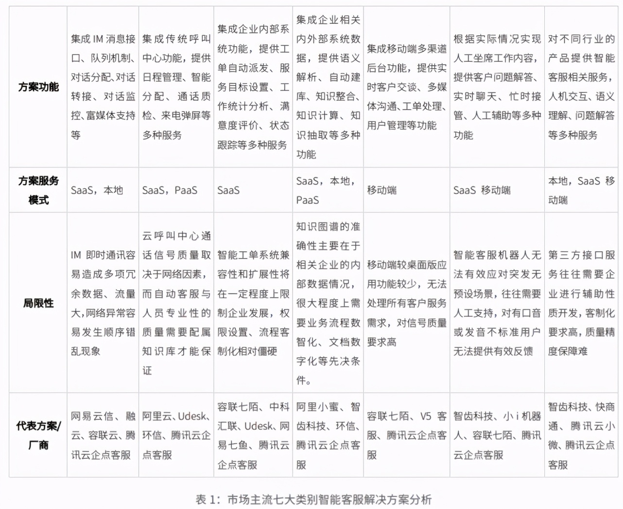 国内的智能客服发展到哪一步了？这里有份追踪报告