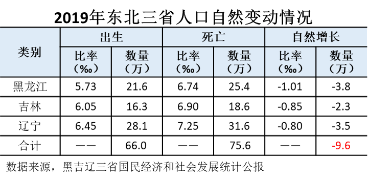 多少个篮球场才是故宫的占地面积(182.55万人逃离东北的原因，被央视这部纪录片曝光了？)