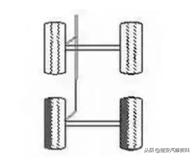 「收藏」18种轮胎吃胎现象和解决方法