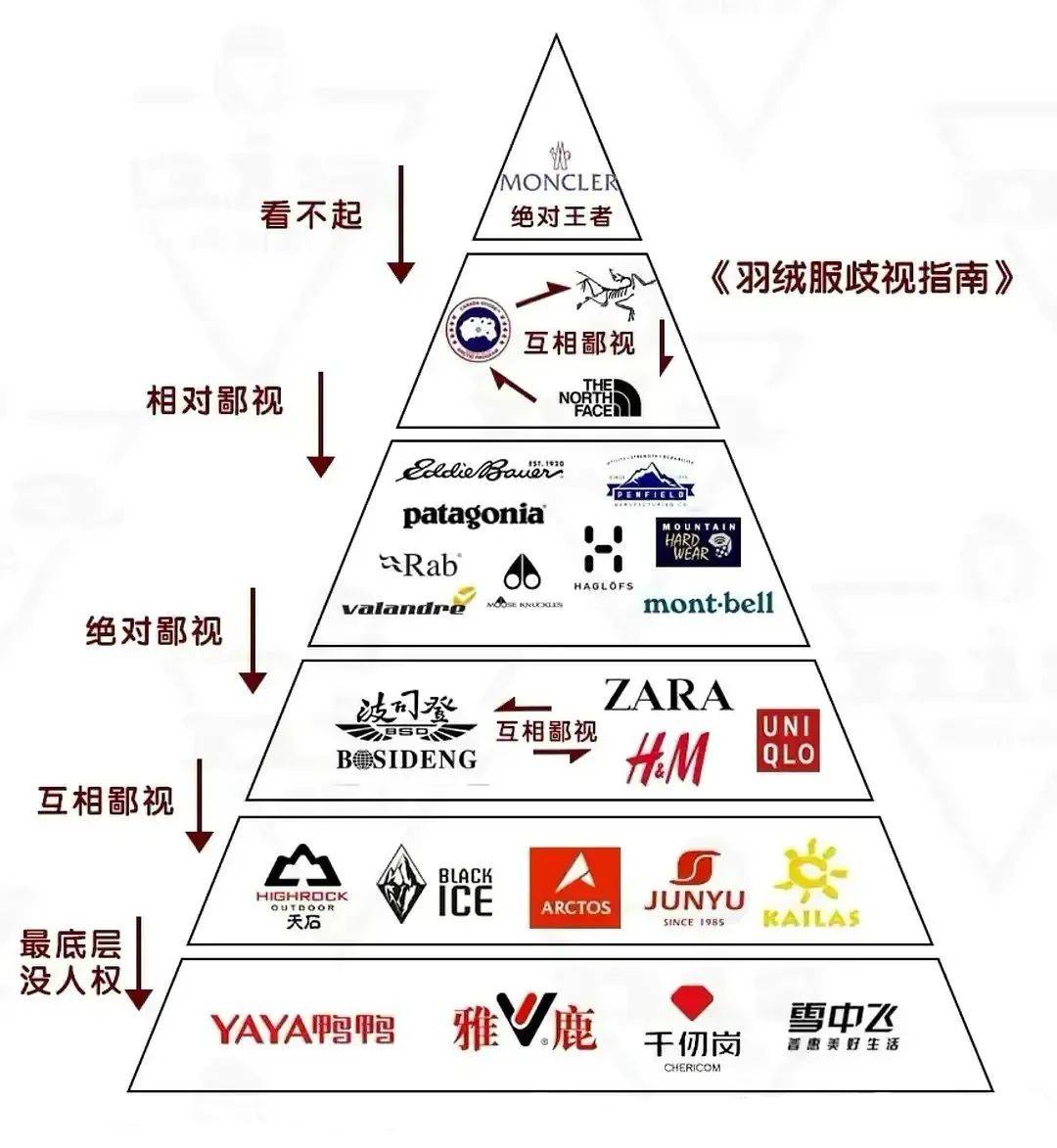 冷冬将至，卖羽绒服是一门好生意吗？