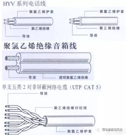 安装预算知识大全（工程/电气/给排水/消防/采暖燃气）