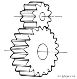 机械设计基础知识，齿轮的由来，齿轮的分类和齿轮参数设计