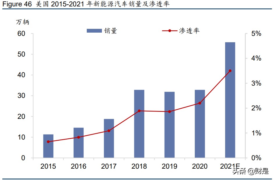 宁德时代深度研究报告：领跑动力电池，布局万亿储能