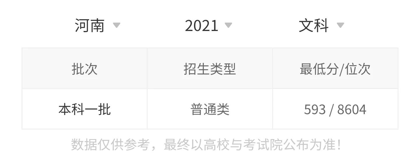 高考院校数据解读：燕山大学（2021）