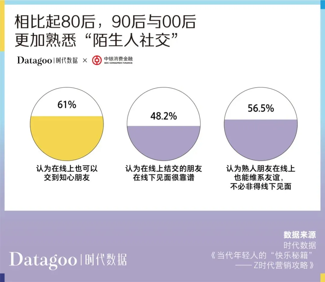當代青年消費報告：年輕人的錢花哪去了？