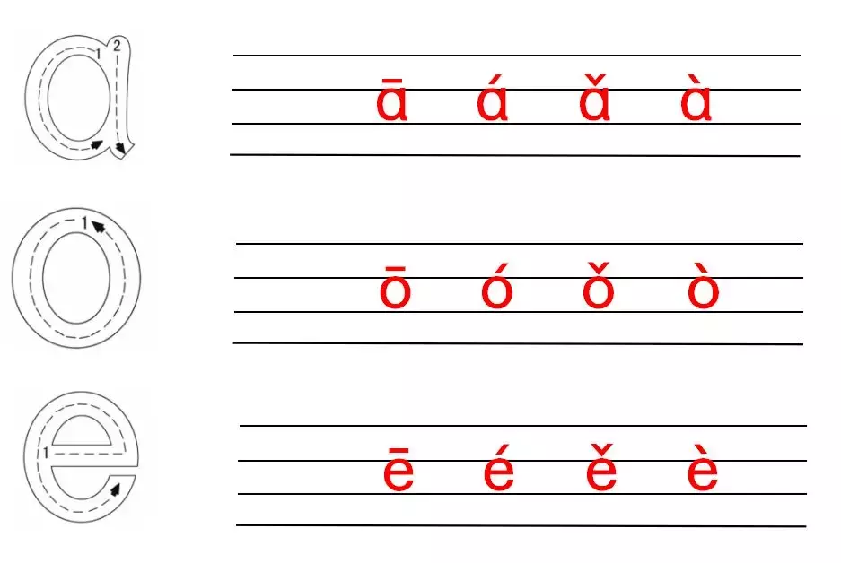学拼音得趁早，从小基础要打好——拼音字母表（基础篇）！
