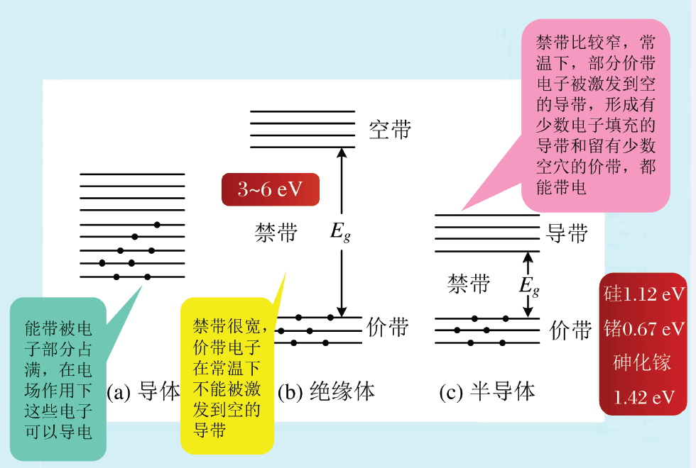 泡利不相容原理（量子力学中泡利不相容的原理）