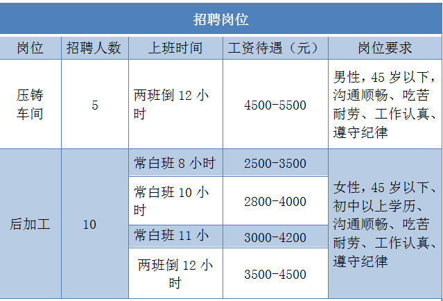 2020漳州重点企业招聘一览！又一波好工作来了！（3）